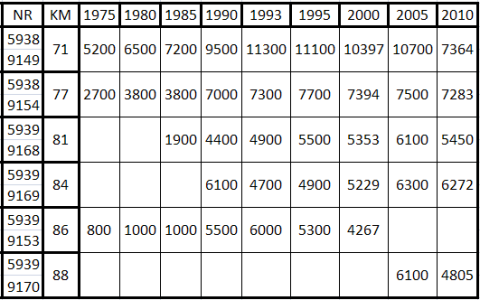 Tabelle