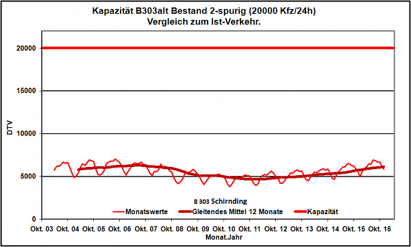 Grafik2